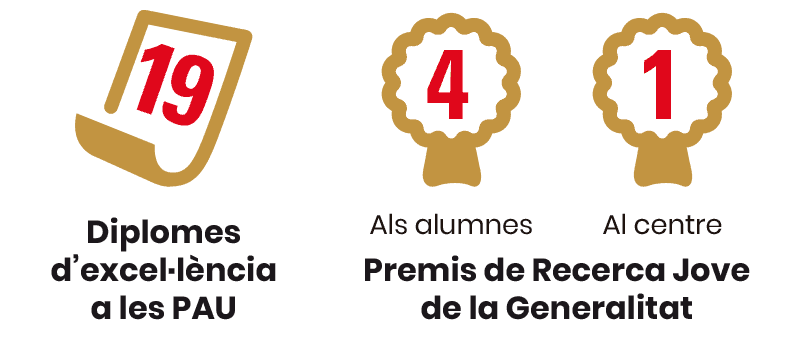 Els nostres resultats